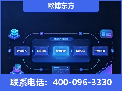 秦淮-专业deepseek优化
